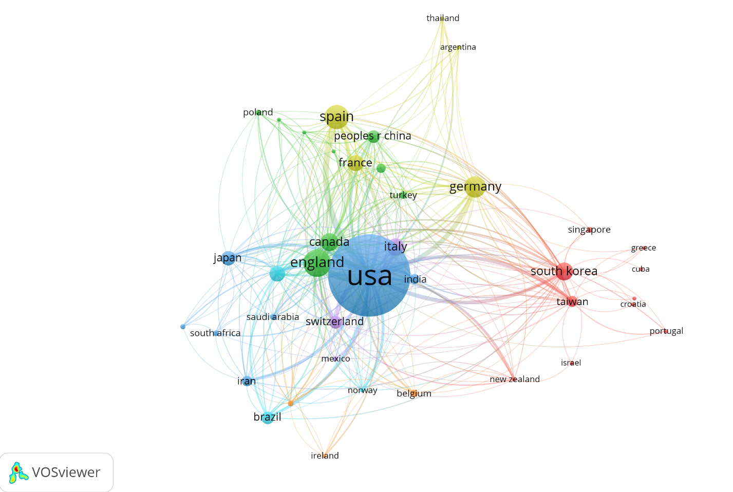 Network visualization of the top-cited countries. Countries included in the same cluster are displayed in the same color. Larger circles indicate that the country had more citations. The distance between the two circles shows the degree of connection between two countries.